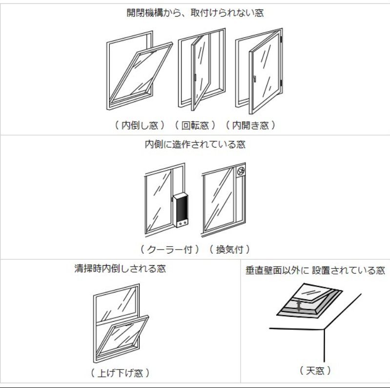 LIXILインプラス（二重窓）で取付が不可の窓があります。 光陽トーヨー住器のブログ 写真1