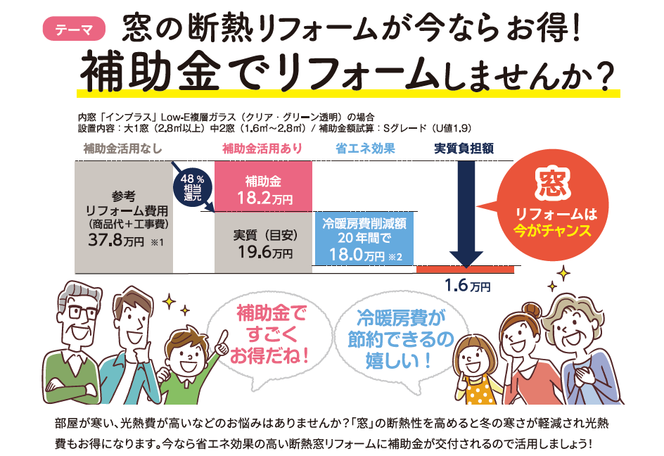 断熱性を高める 窓の省エネリフォーム しませんか？ 新光堂のブログ 写真1