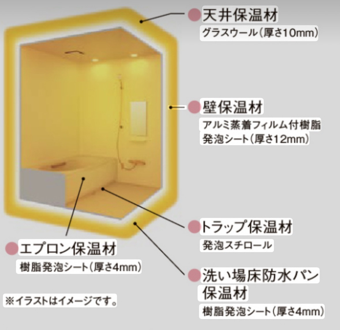 新光堂のユニットバスからユニットバスへ交換、リクシル暖かパックで寒さ解消の浴室リフォーム工事の施工前の写真2