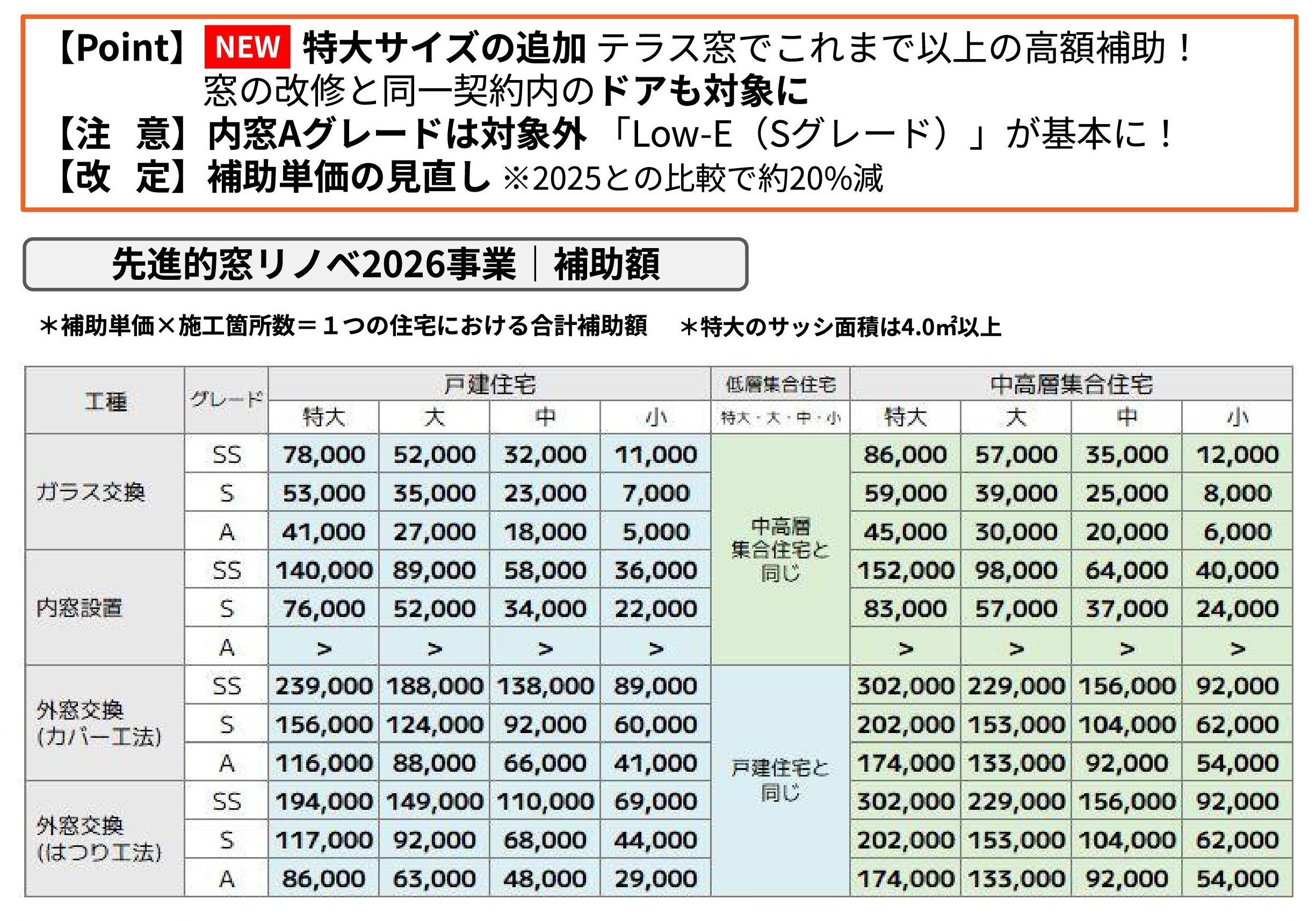 続報　住宅省エネ2026キャンペーン 東福岡トーヨー住器のイベントキャンペーン 写真1