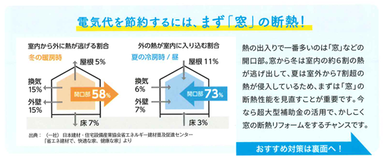 知って得をする、住まいの健康だより　5月号 まどありー。本庄本店のブログ 写真2