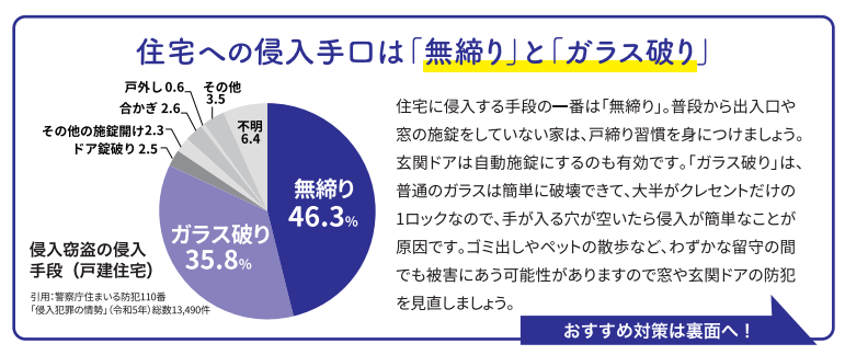 すまいの健康、快適だより9月号紹介 まどありー。本庄本店のブログ 写真2