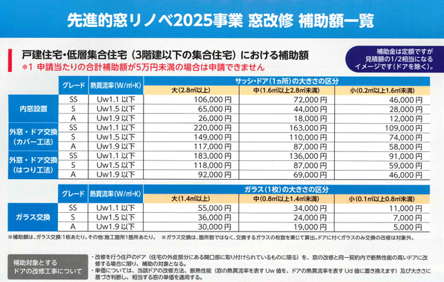 まどありー。本庄本店の【補助金対象商品】群馬県高崎市 『寒い、うるさい、結露がひどい』を解消。インプラスで叶えた快適な毎日の施工事例詳細写真1