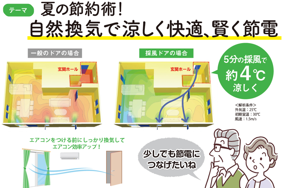 すまいの健康・快適だより8月号 まどありー。本庄本店のイベントキャンペーン 写真2