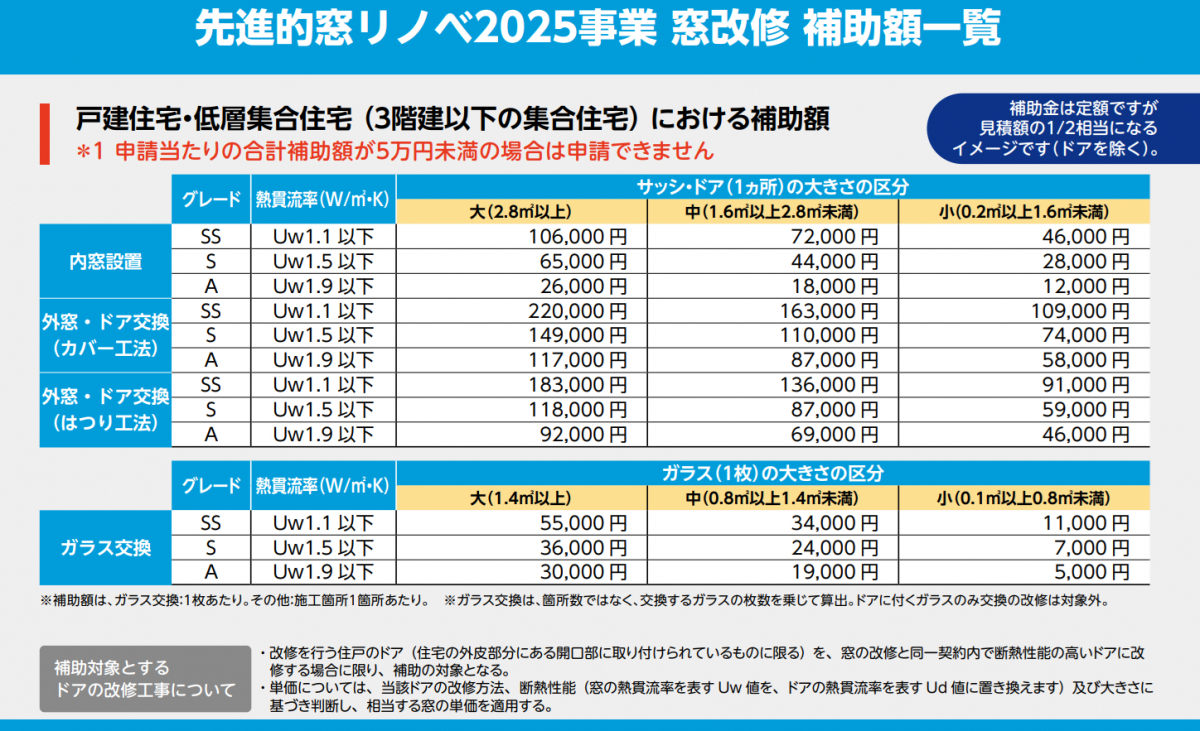 まどありー。本庄本店の【補助金対象商品】埼玉県本庄市 今、LIXILの内窓「インプラス」が補助金対象でお得です!の施工後の写真2