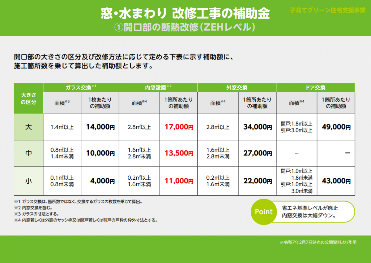 まどありー。本庄本店の埼玉県本庄市 玄関引き戸リフォームで暮らしがもっと快適に!!の施工後の写真2