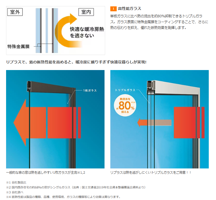 タケヒラトーヨーの”インプラス”施工例　伊東市　内窓リフォームの施工後の写真3