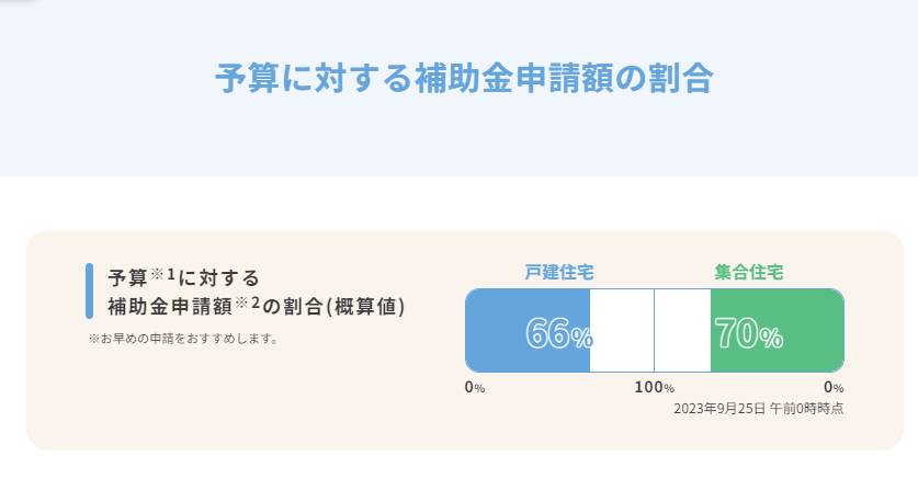 まだ間に合う？補助金で内窓取付 ダルパのブログ 写真1