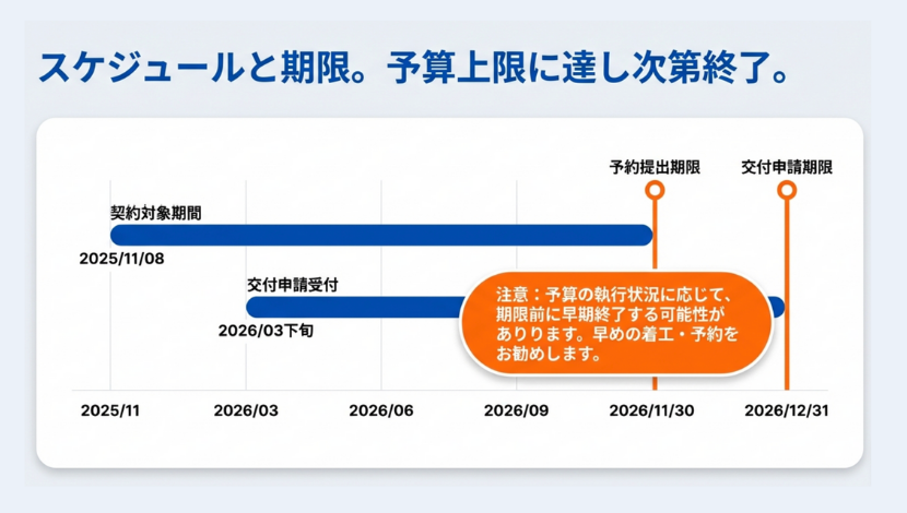 窓リフォームで最大1,000万円！「先進的窓リノベ2026」は非住宅建築物も対象に！ ダルパのイベントキャンペーン 写真10