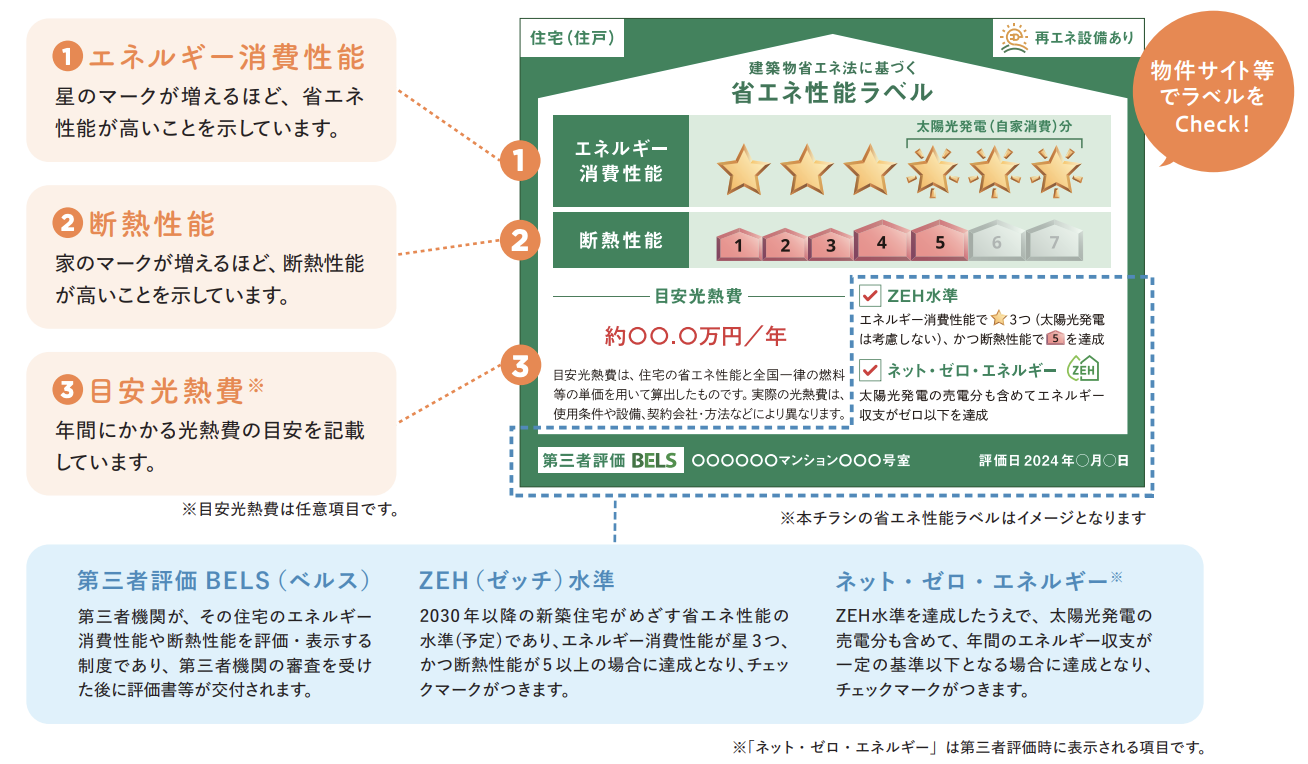 省エネ性能表示制度とは？知っておきたい！家選びの新常識を分かりやすく解説 ダルパのブログ 写真5
