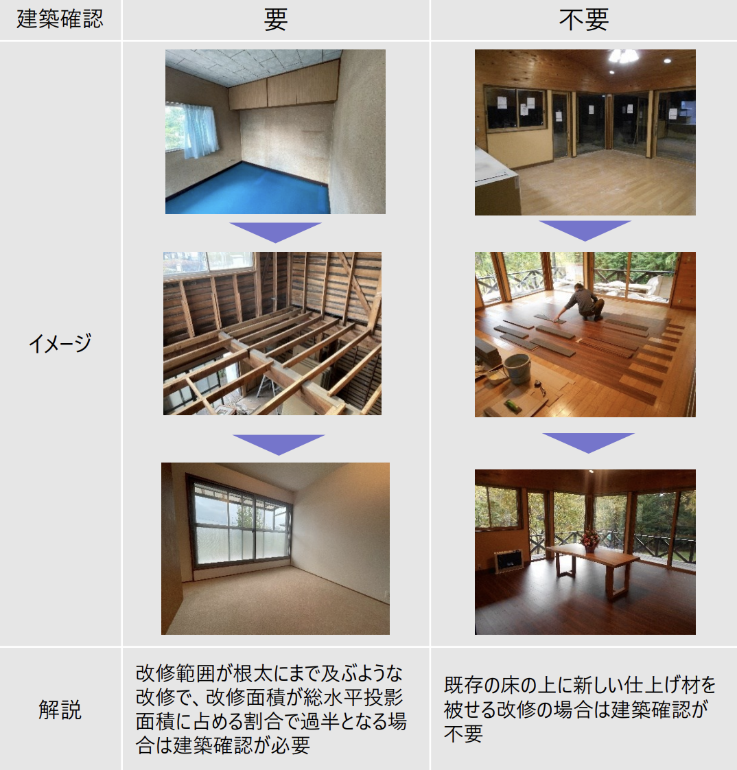 【2025年4月法改正対応】確認申請不要の「うわばREフロア」で賢く床リフォーム ダルパのブログ 写真4