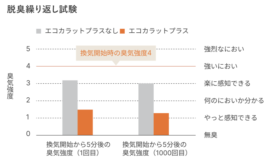 玄関の犬の臭い対策｜湿気とニオイを根本から断つエコカラットプラス ダルパのブログ 写真11