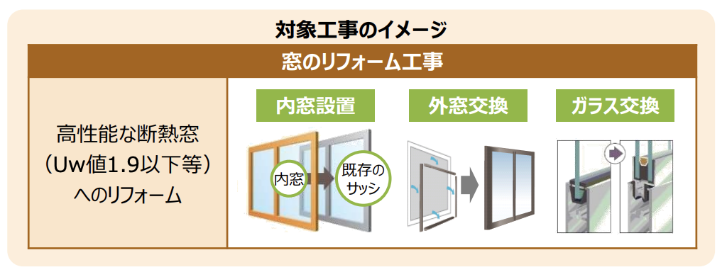 先進的窓リノベ2026補助額発表!テラス窓のリフォームが過去最高の補助額に! ダルパのイベントキャンペーン 写真7