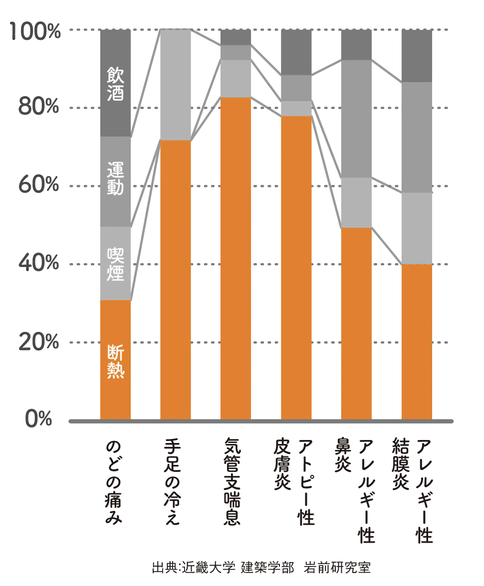 寒い家を暖かくすると健康寿命が伸びる！寒さを我慢するリスクとは？ ダルパのブログ 写真4
