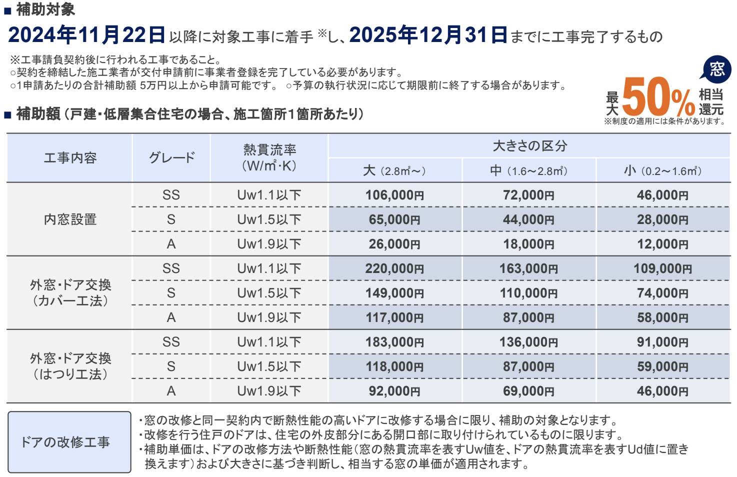 ダルパの出窓の寒さ対策!窓の断熱リフォームで寒さを改善した事例紹介の施工事例詳細写真9