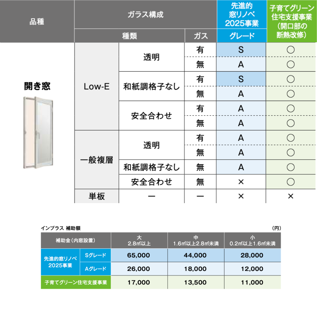 【2025年最新】内窓インプラス補助金対象製品と補助金額一覧 ダルパのブログ 写真13