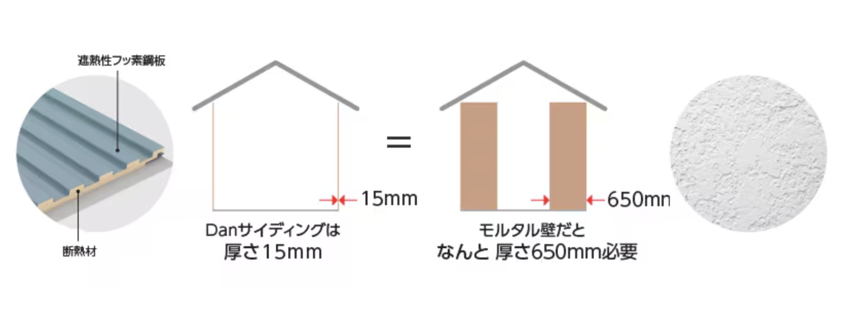 【旭川の外壁リフォーム】「壊さない」がお得！費用メリットとおすすめの外壁材2選 ダルパのブログ 写真8