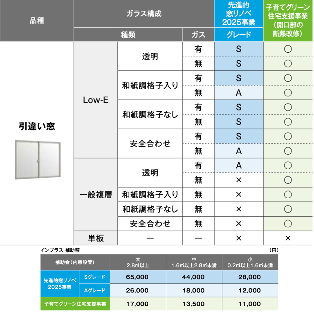 【2025年最新】内窓インプラス補助金対象製品と補助金額一覧 ダルパのブログ 写真11