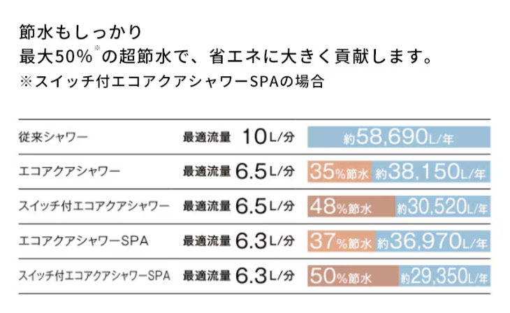 ダルパのお風呂リフォームは今がチャンス！補助金活用で賢く快適なバスルームに！の施工事例詳細写真7