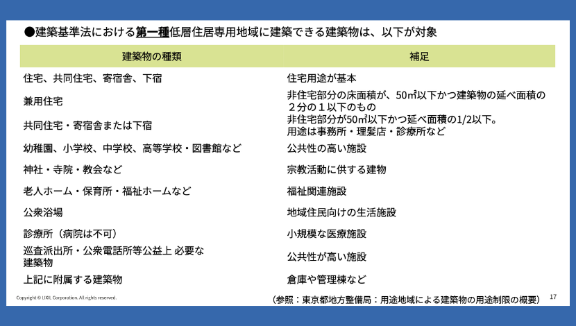先進的窓リノベ2026は非住宅建築物も対象に！窓リフォームで最大1,000万円！ ダルパのイベントキャンペーン 写真5