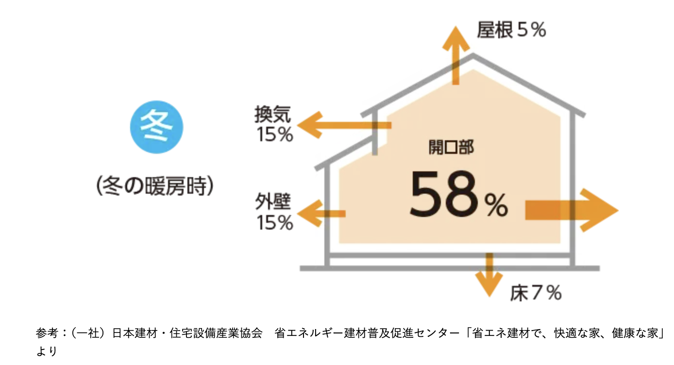 ダルパの浴室とトイレの寒さ改善！内窓リフォーム事例｜ヒートショックも予防の施工事例詳細写真3