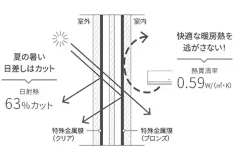 ダルパの窓のプライバシー対策｜外からの視線と寒さを一掃！樹脂窓EW施工事例の施工事例詳細写真6