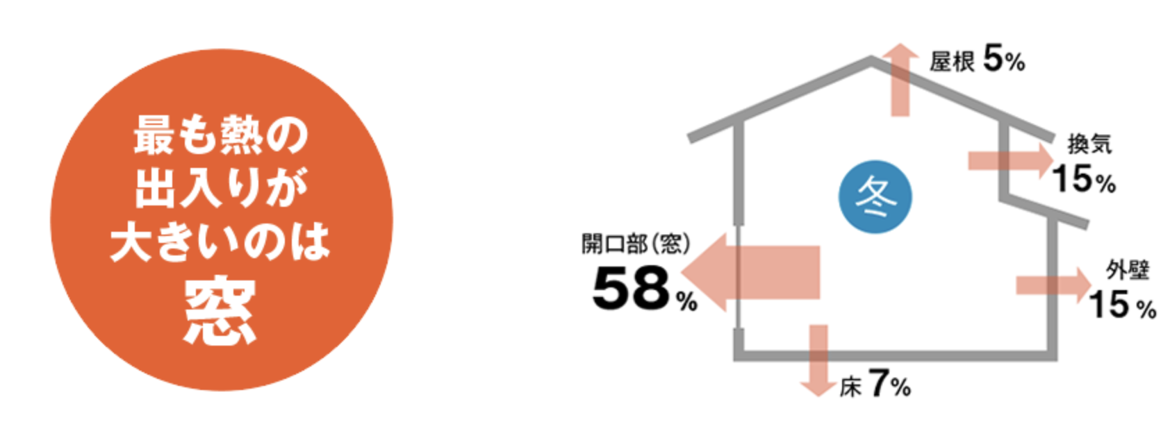 ダルパの省エネ住宅が「当たり前」の時代へ！今こそ断熱リフォームで快適な暮らしをの施工事例詳細写真5