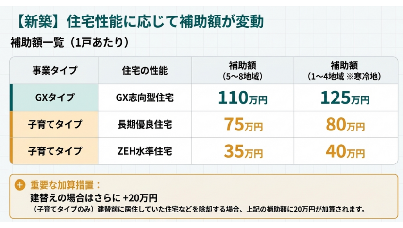 リフォーム補助金「みらいエコ住宅2026」を徹底解説｜賢く活用する方法とは？ ダルパのイベントキャンペーン 写真4