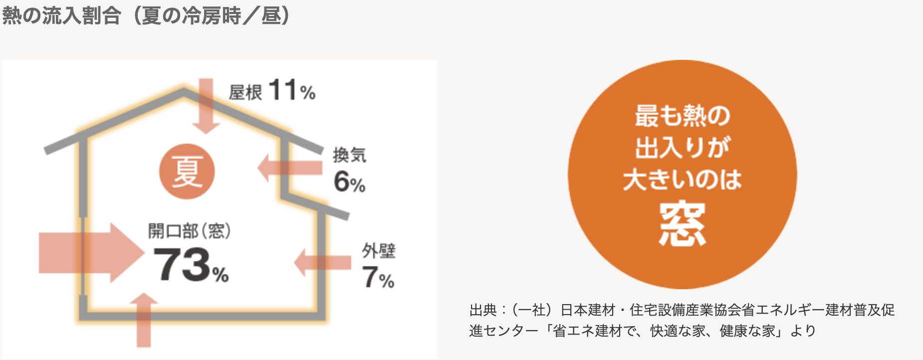 ダルパの省エネ住宅が「当たり前」の時代へ！今こそ断熱リフォームで快適な暮らしをの施工事例詳細写真6