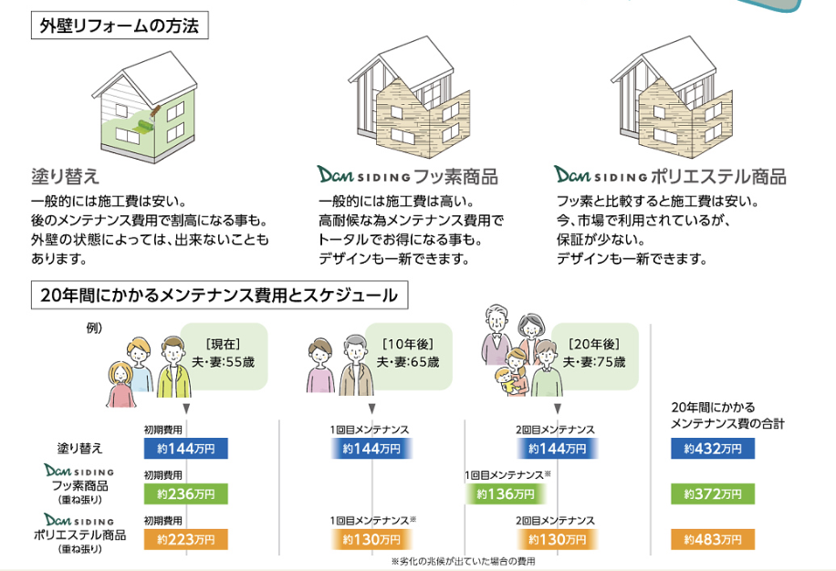 外壁メンテナンスの種類と最適な選び方【2025年最新版】 ダルパのブログ 写真13