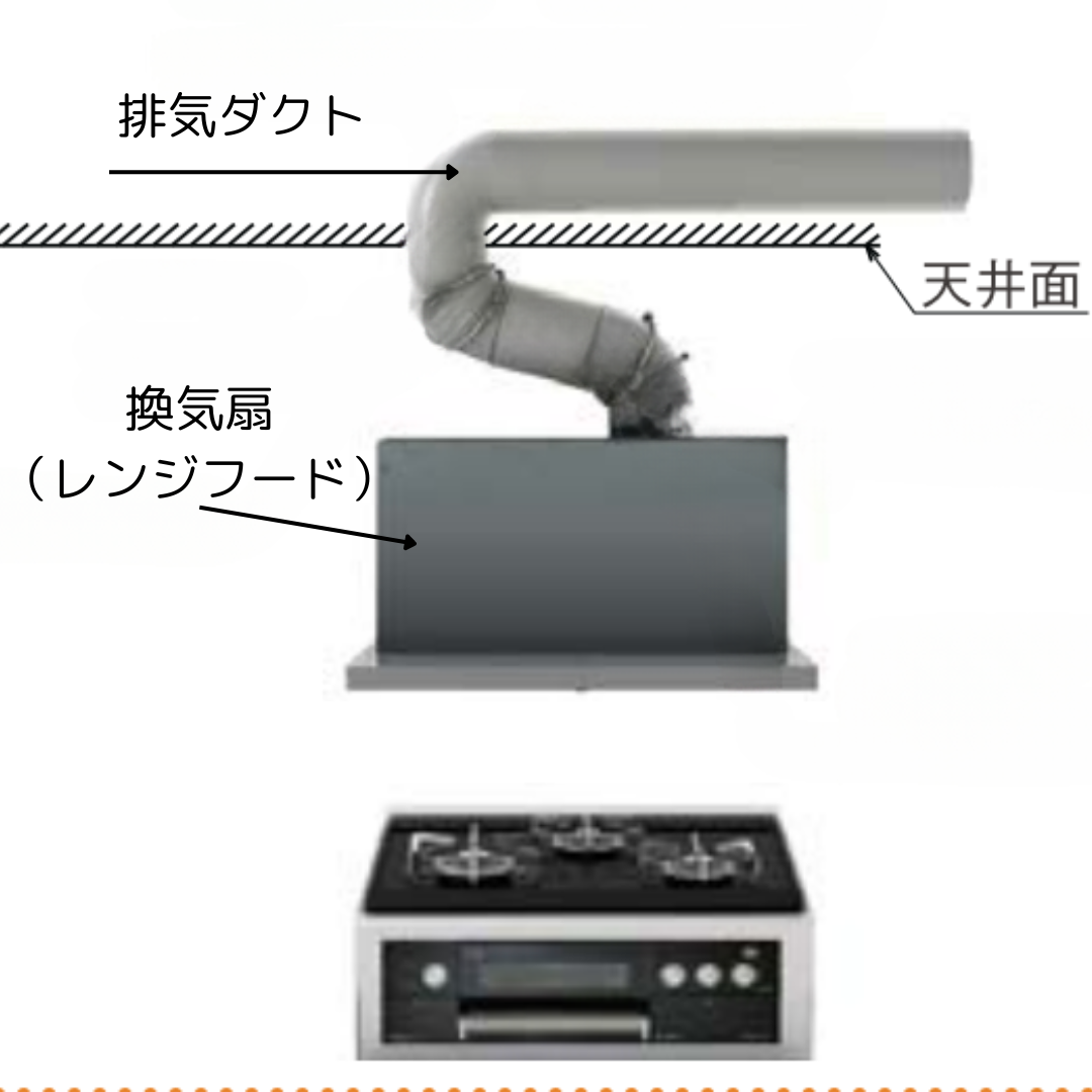 ダルパのリフォームでキッチンの位置を変えられる？費用相場や事例紹介の施工事例詳細写真3