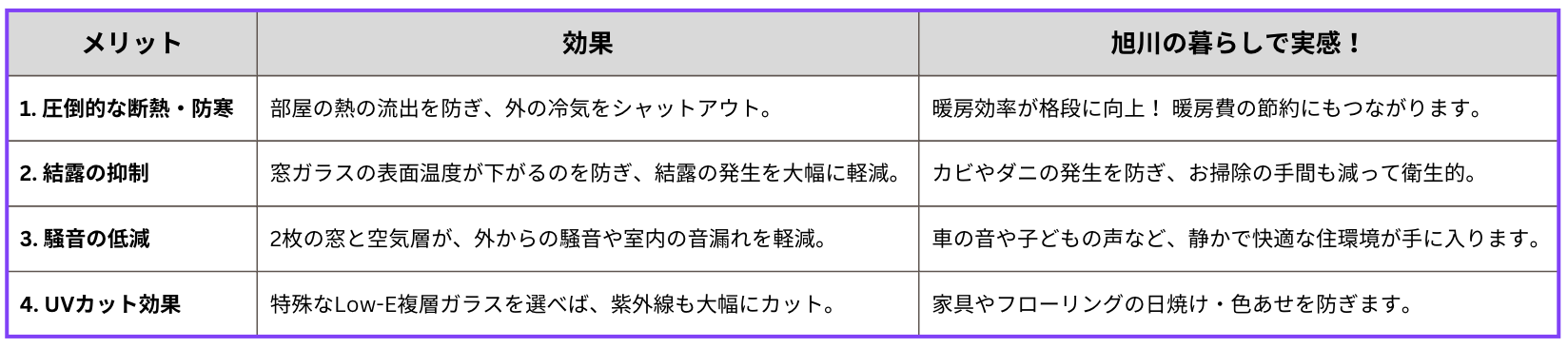 ダルパのマンションの窓でもリフォーム可能｜内窓インプラスで窓の寒さを諦めない！の施工事例詳細写真5