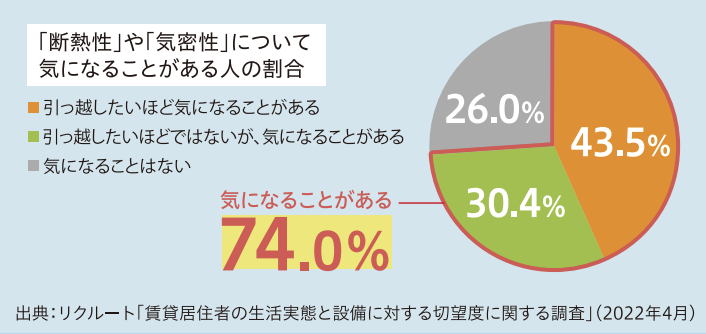 アパート経営者様必見！維持費削減・収入UPにおすすめの方法 ダルパのブログ 写真8