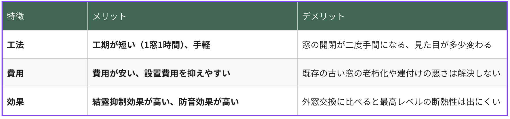 ダルパの内窓と外窓の賢い選び方|効果と費用バランス抜群の併用リフォーム事例の施工事例詳細写真3