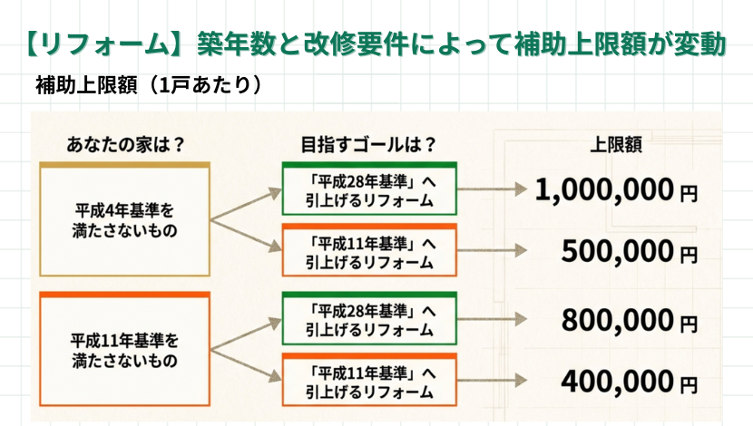 リフォーム補助金「みらいエコ住宅2026」を徹底解説｜賢く活用する方法とは？ ダルパのイベントキャンペーン 写真5