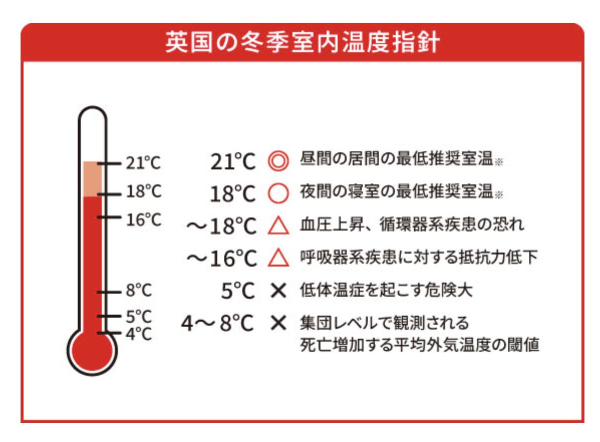 ダルパの寝室が寒いのは窓のせい?冷気を遮断して「朝まで熟睡」を叶えた窓リフォームの施工事例詳細写真3
