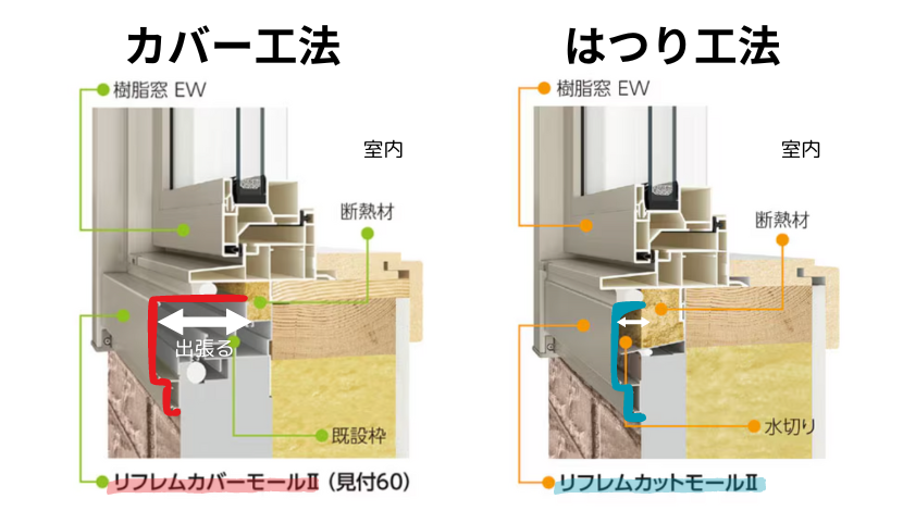 外窓交換カバー工法とは？はつり工法との違いやメリットデメリット解説！ ダルパのブログ 写真5