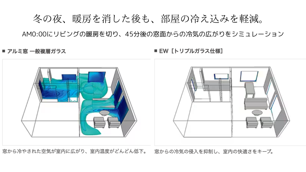 ダルパのアルミサッシの寒さに終止符!樹脂窓EWへの断熱リフォーム実例紹介の施工事例詳細写真6