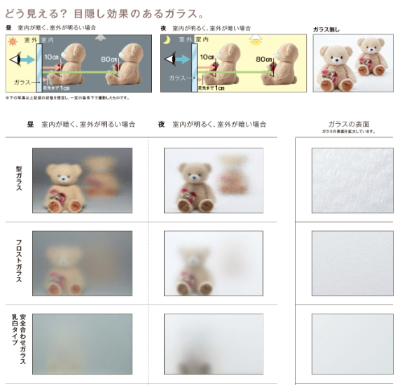 ダルパの窓のプライバシー対策|外からの視線を遮り光は入る快適窓リフォーム事例の施工事例詳細写真5