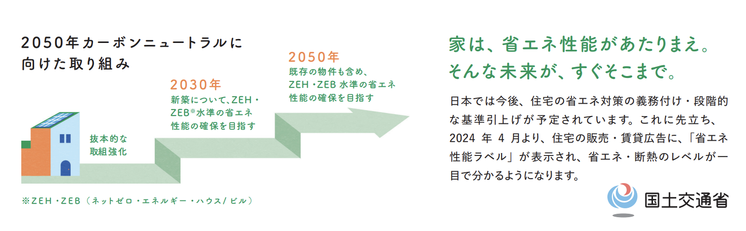 省エネ性能表示制度とは？知っておきたい！家選びの新常識を分かりやすく解説 ダルパのブログ 写真2