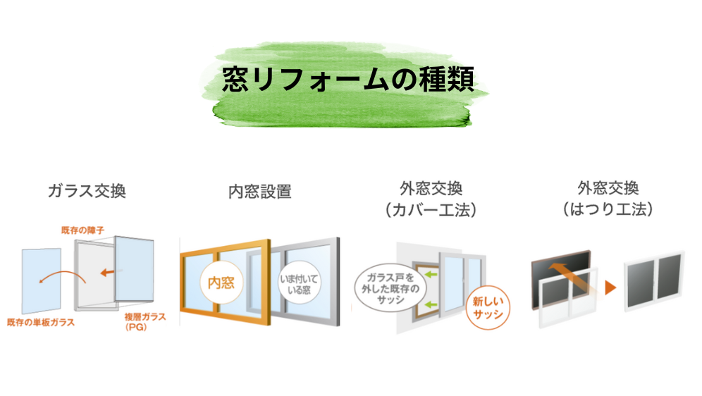 ダルパの【家の寒さ対策】断熱窓リフォームでポカポカ快適！外窓交換事例の施工事例詳細写真4