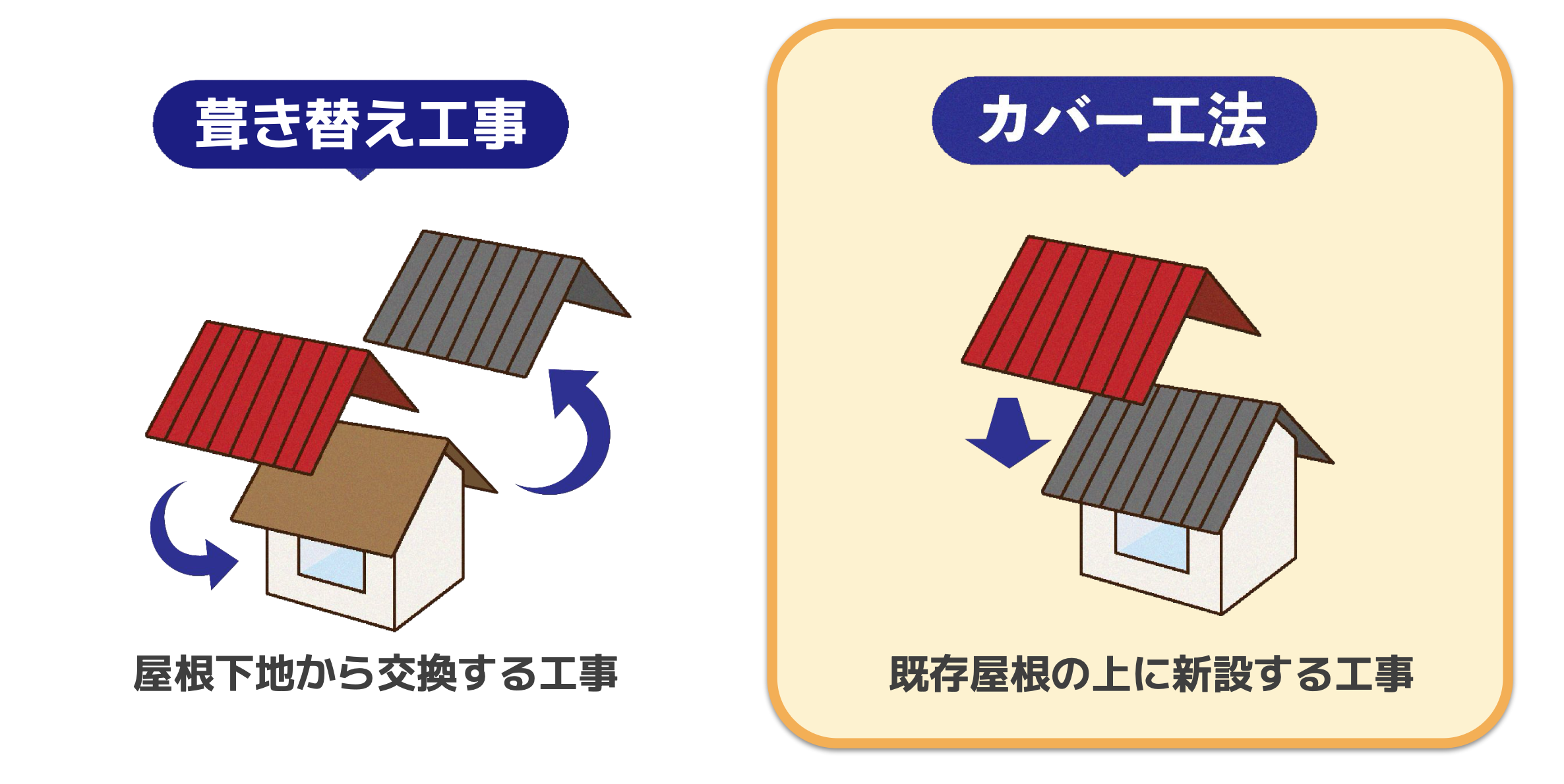 【旭川の屋根リフォーム】「壊さない」が賢い選択！建築確認申請不要でコストも期間も抑える方法とは？ ダルパのブログ 写真4