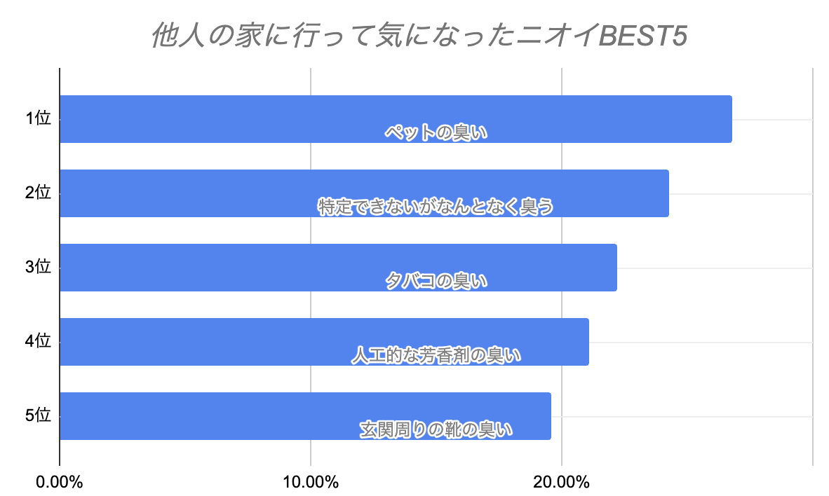 玄関の犬の臭い対策｜湿気とニオイを根本から断つエコカラットプラス ダルパのブログ 写真3