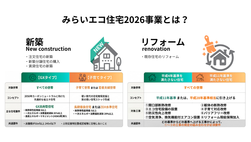 リフォーム補助金「みらいエコ住宅2026」を徹底解説｜賢く活用する方法とは？ ダルパのイベントキャンペーン 写真2