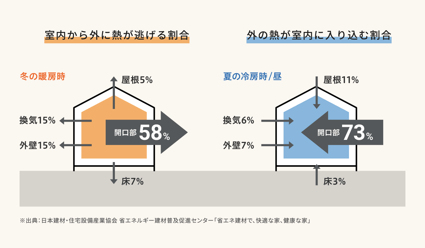 外窓交換カバー工法とは？はつり工法との違いやメリットデメリット解説！ ダルパのブログ 写真8