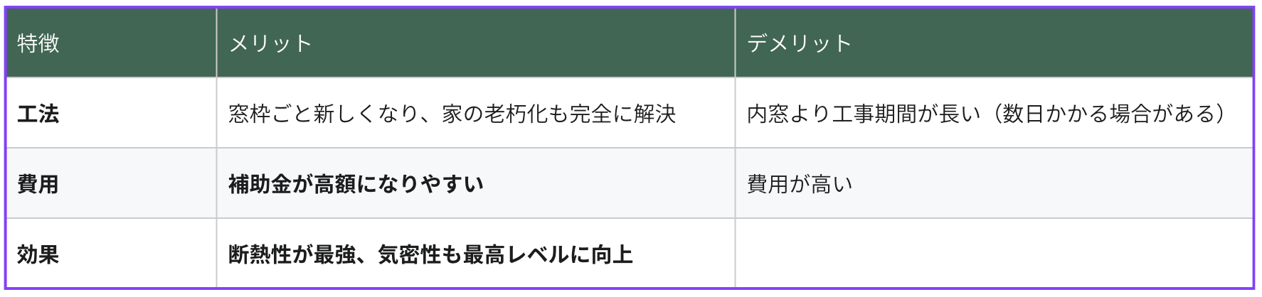 ダルパの内窓と外窓の賢い選び方|効果と費用バランス抜群の併用リフォーム事例の施工事例詳細写真4