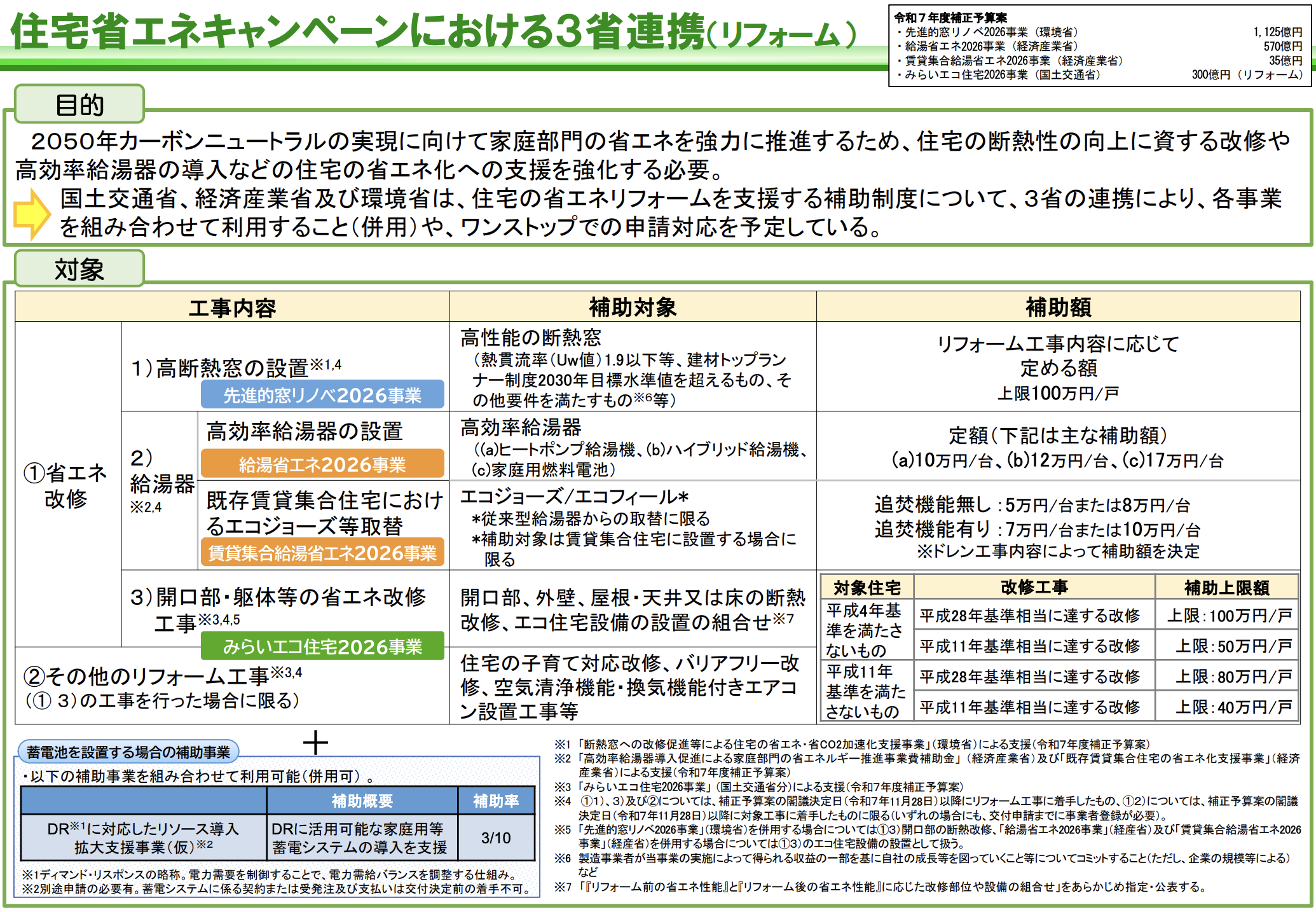 先進的窓リノベ2026実施決定!最新情報をもとに制度の内容を解説 ダルパのイベントキャンペーン 写真3