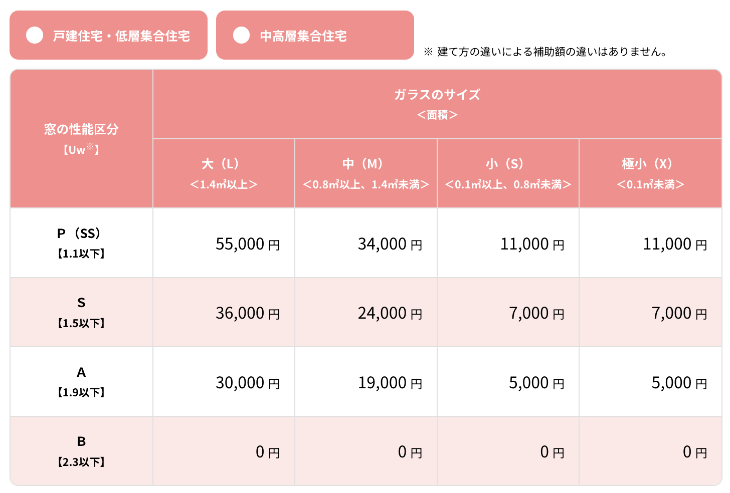 ダルパの窓の結露はもううんざり!原因と対策と改善事例を紹介の施工事例詳細写真13