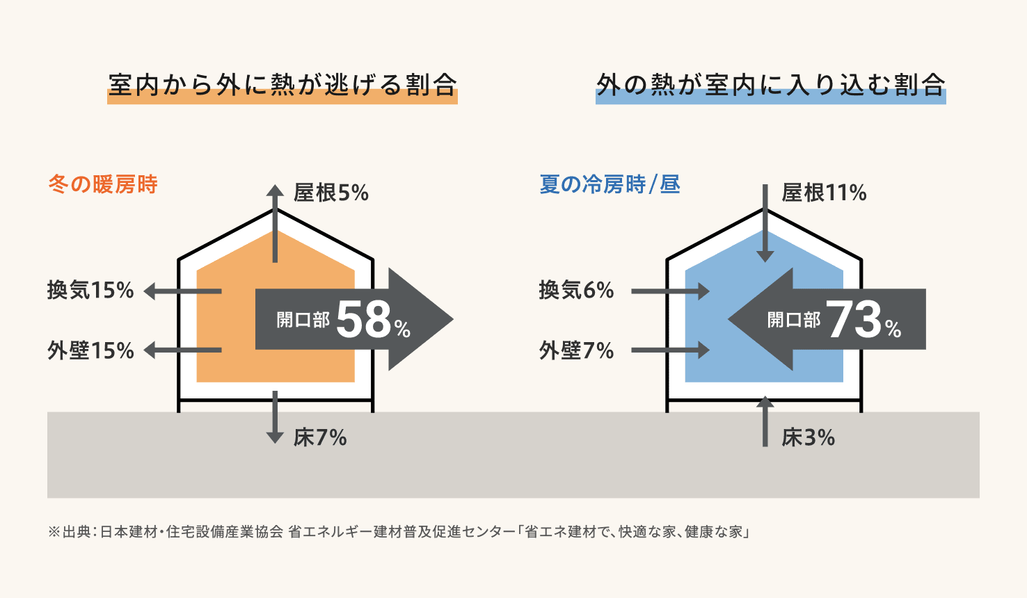 ダルパの【家の寒さ対策】断熱窓リフォームでポカポカ快適！外窓交換事例の施工事例詳細写真2