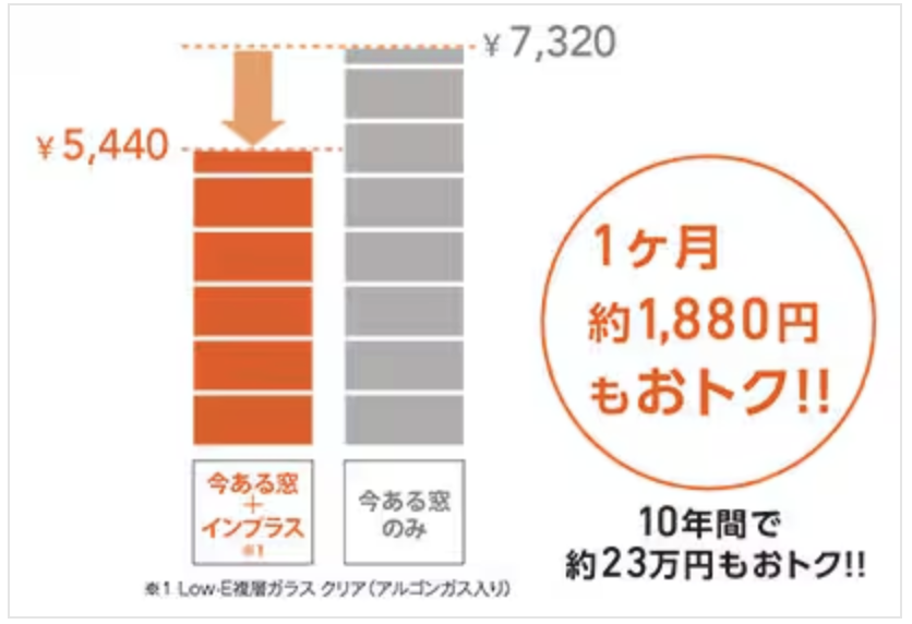 ダルパの補助金で内窓リフォーム｜寒さが激減！掃除もラクに！インプラス施工事例の施工事例詳細写真5
